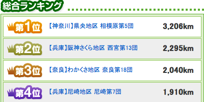 2012-05-27walking.png