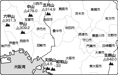 seven_summit